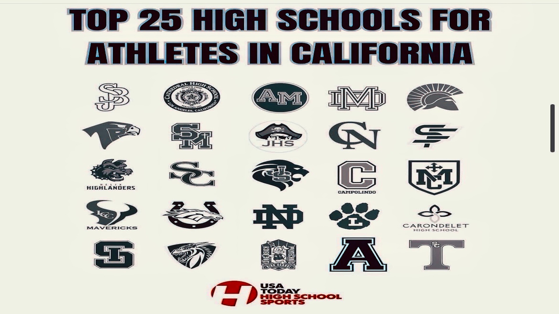 Slide 0 - USA Today 2025 -- Campolindo HS -- Top 25 High School for Athletes