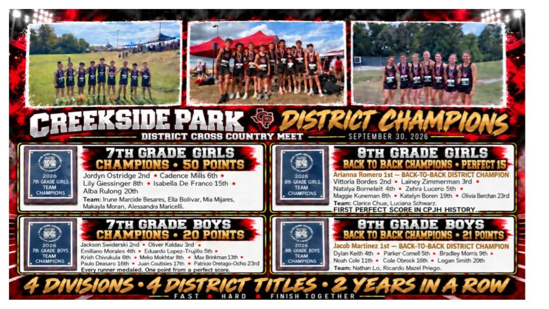 Slide 0 - Cross Country District Champions 2026