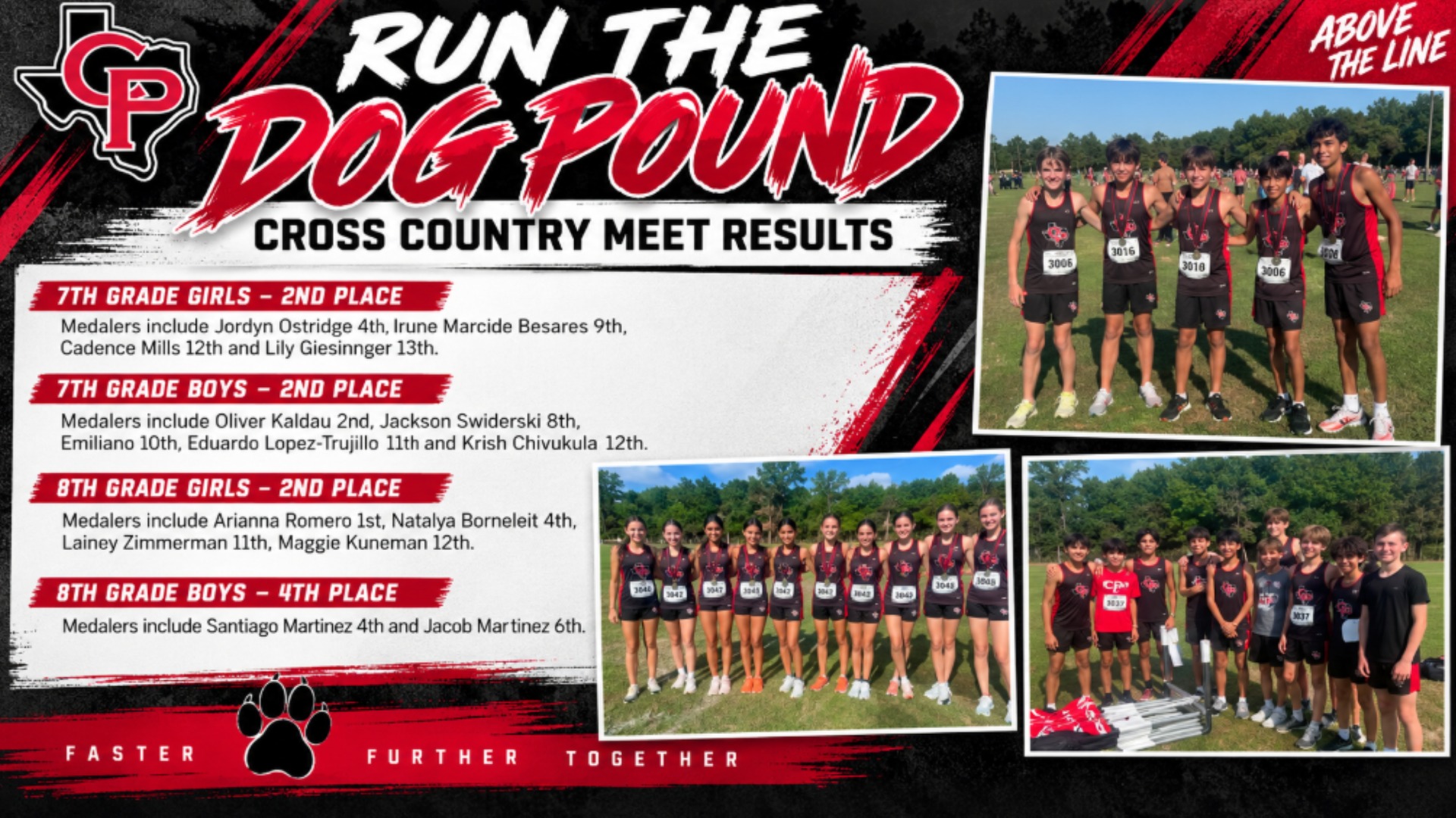 Slide 1 - Run the Dog Pound Cross Country Results