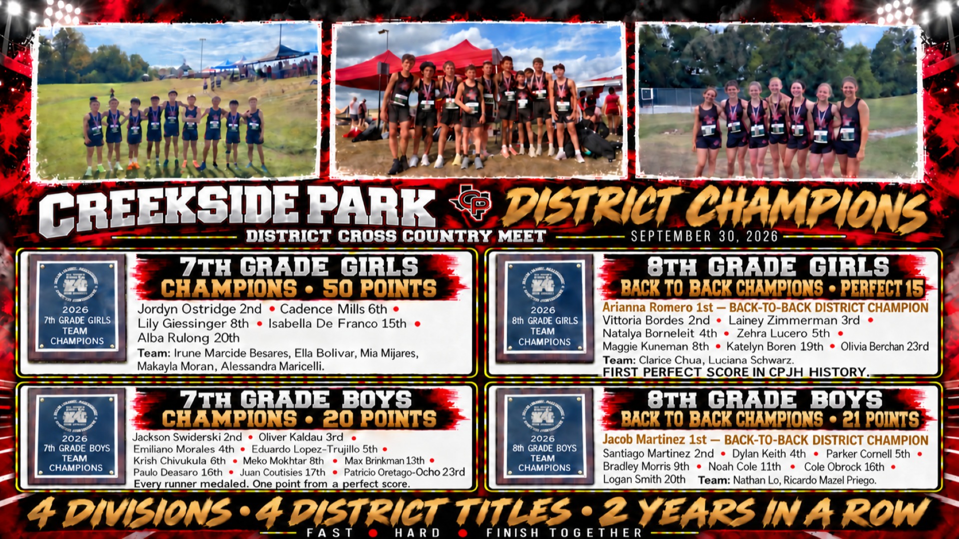 Slide 0 - Cross Country District Champions 2026