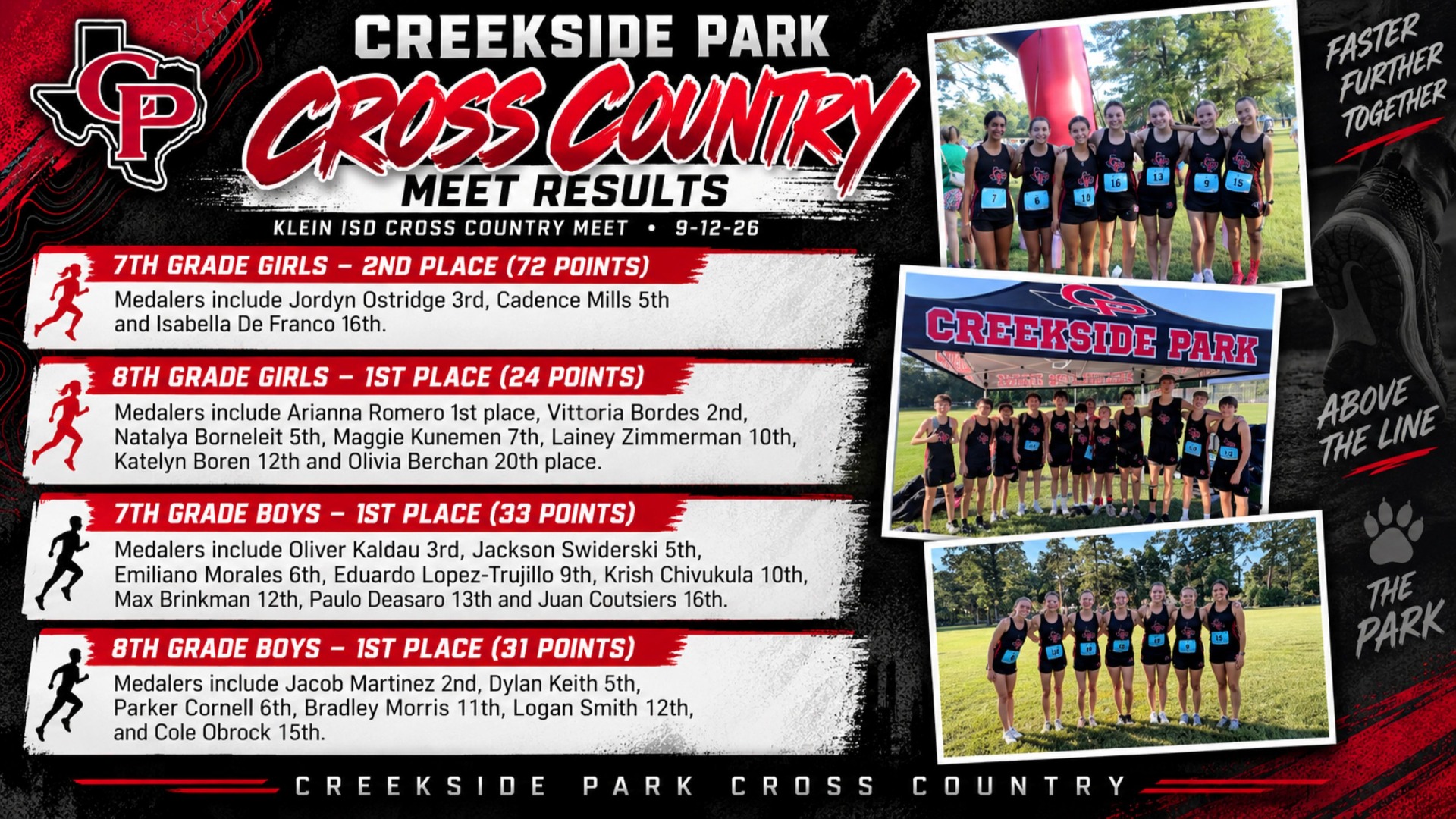 Slide 3 - Week 2 Cross Country Results