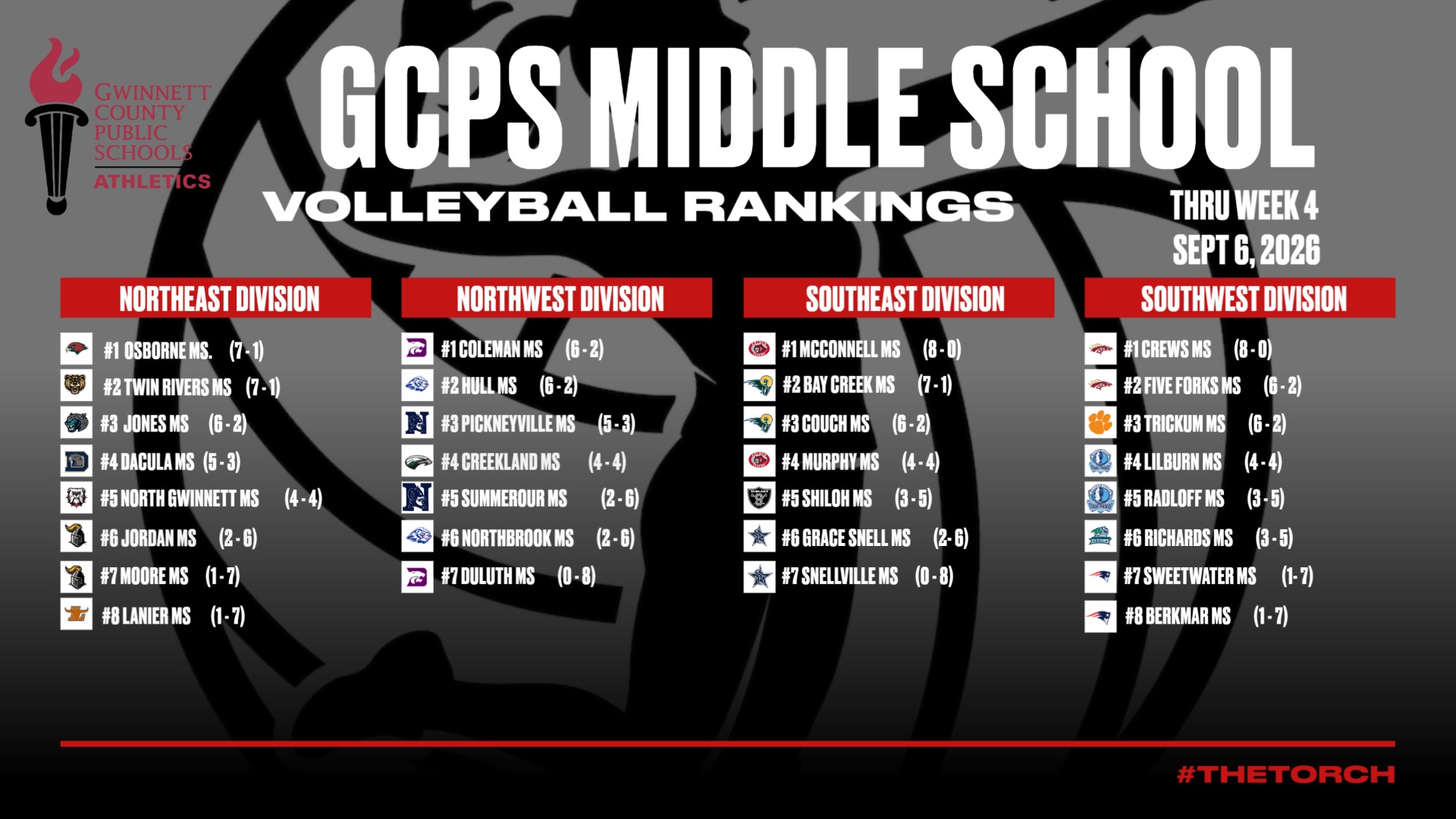MS Division Rankings as of Sept 6, 2026