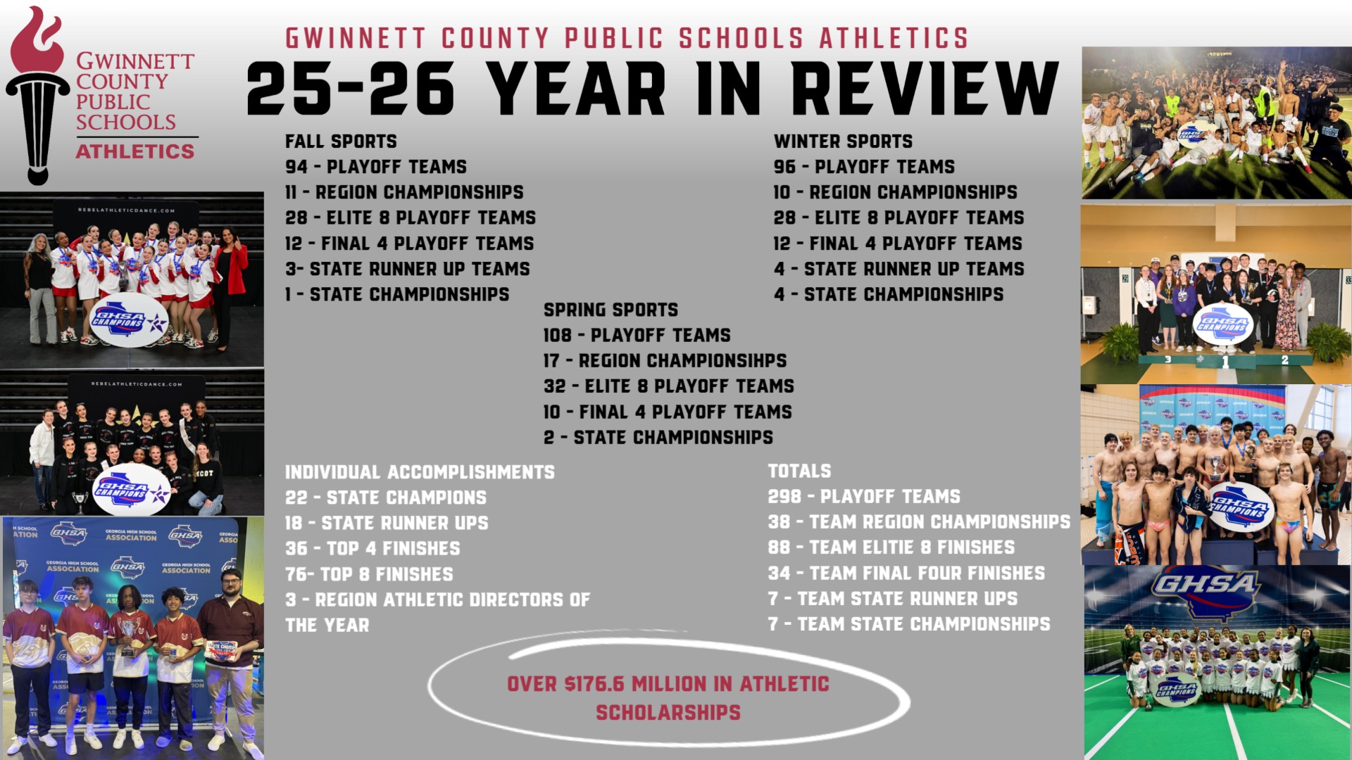 2025-26 Athletic year totals for all of GCPS