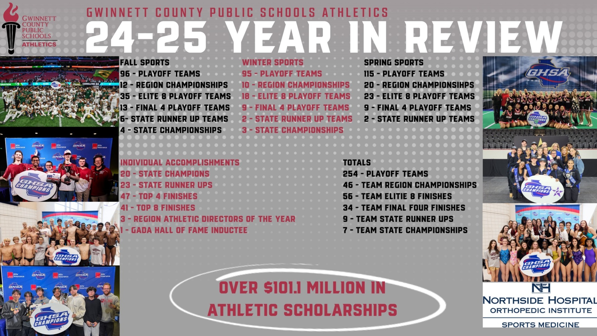 Slide 8 - 2024-25 District Athletic Accomplishments