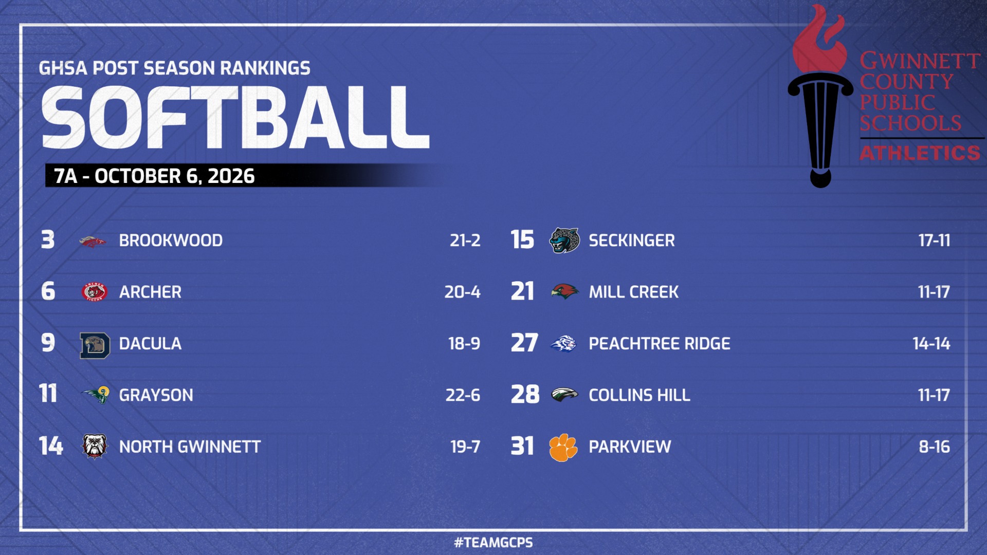 7A Softball Post Season Rankings October 6, 2026