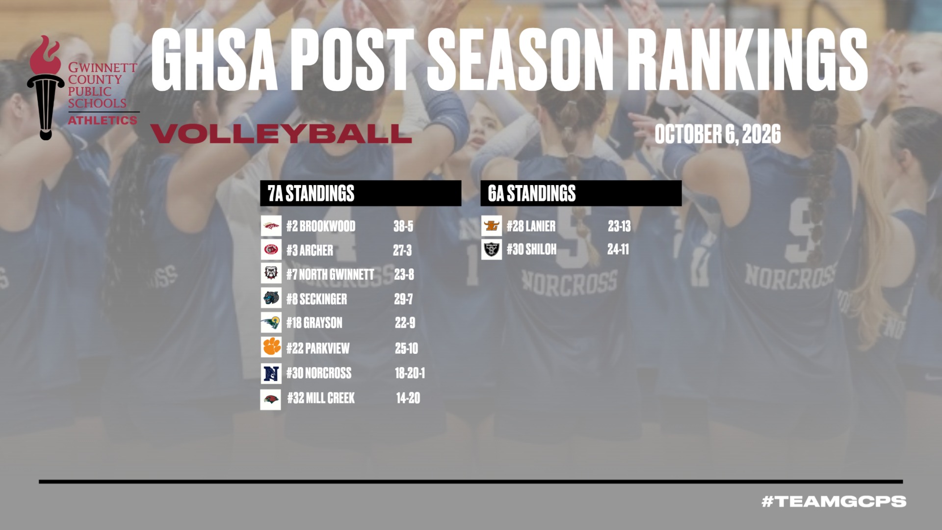 Volleyball Post Season Rankings as of October 6, 2026