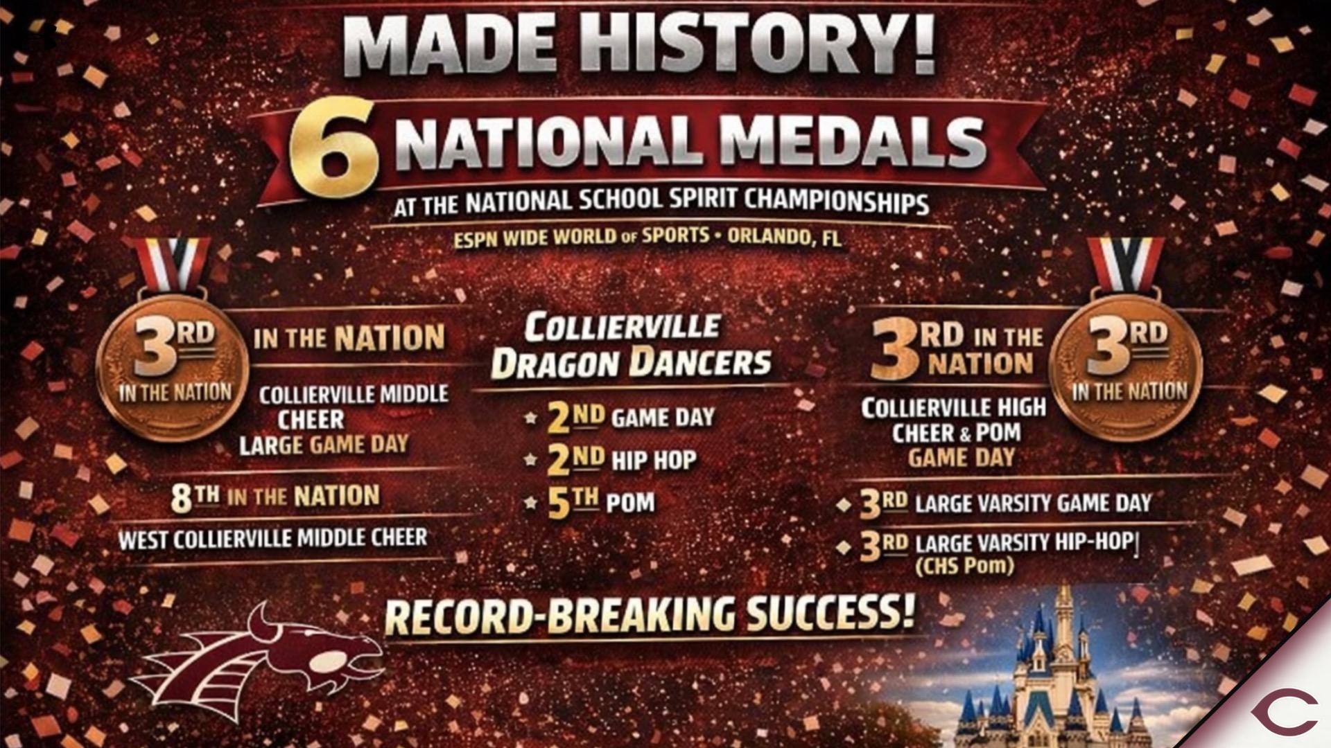 Slide 0 - COLLIERVILLE SCHOOLS SPIRIT SQUADS EARN RECORD SIX MEDALS AT NATIONAL CHAMPIONSHIPS